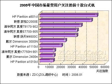 臺(tái)式機(jī)重點(diǎn)廠商競(jìng)爭(zhēng)力分析